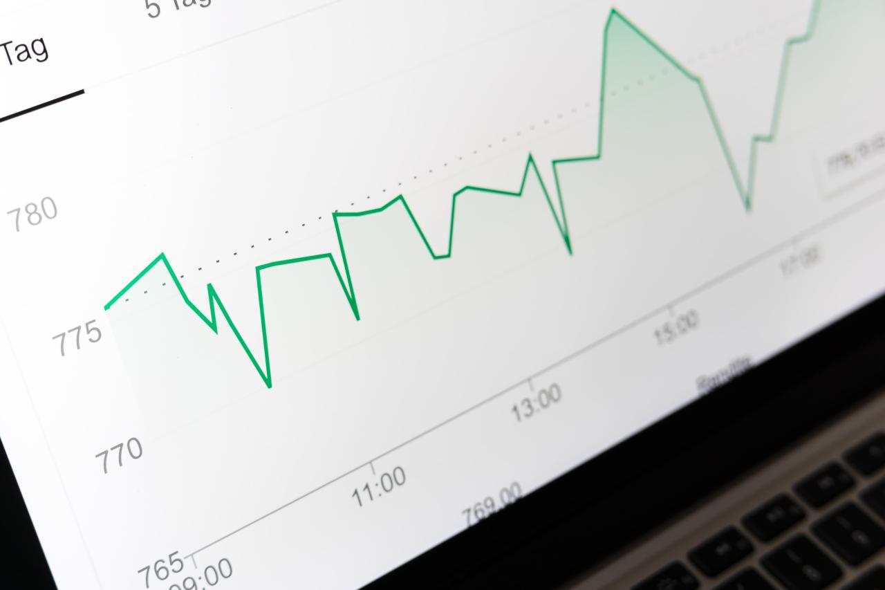 An image of a stock performance chart. The line on the chart is green as it goes up and down