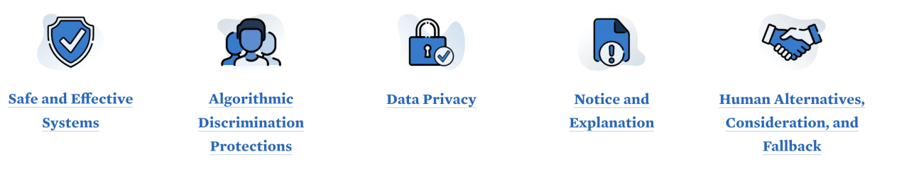 White House’s Blueprint for an AI: One: Safe and effective systems, Two: algorithmic discrimination protections, Three: data privacy, Four: notice and explanation, Five: human alternatives, consideration, and feedback